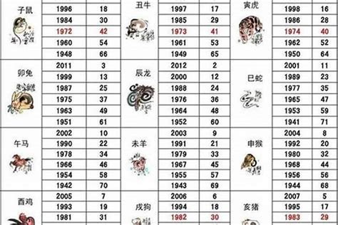 86年属相|86年属什么生肖 86年属什么的生肖